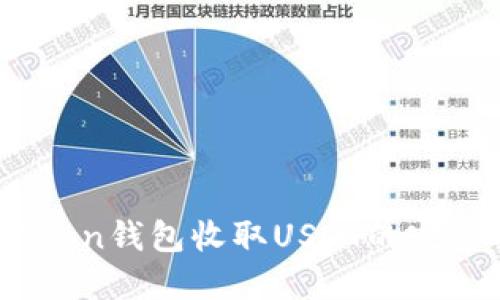 使用Tron钱包收取USDT的完整指南