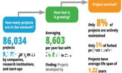 2023年比特币冷钱包排行榜