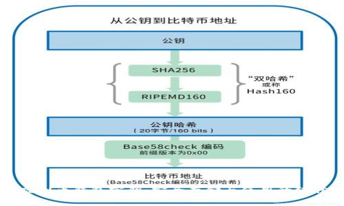 解密虚拟币钱包密钥：安全存储与使用的绝佳指南