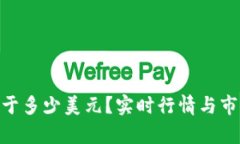 1比特币等于多少美元？实