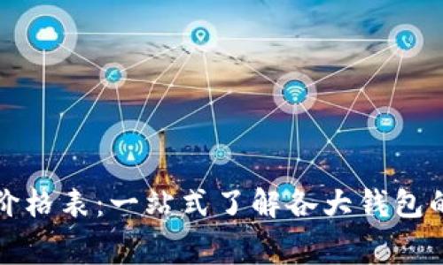 区块链钱包价格表：一站式了解各大钱包的费用与优势