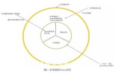如何选择和管理比特币钱