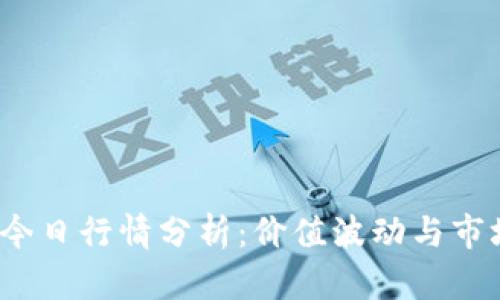 FIL币今日行情分析：价值波动与市场趋势