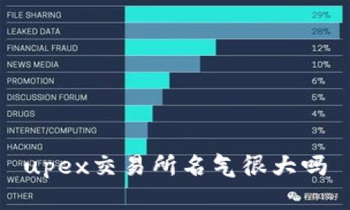 upex交易所名气很大吗