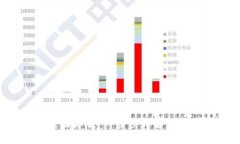 如何开通支付宝国际版：