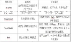 在美国，＂ID带小火箭＂这