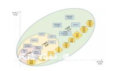 区块链钱包种类与风险揭