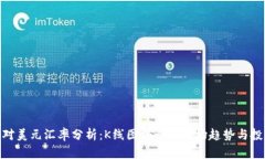人民币对美元汇率分析：