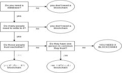 今天柚子币的价格分析与