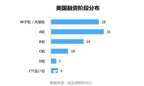 如何在TP钱包上购买USDT：一步一步教你轻松入门