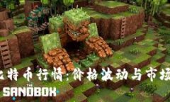 2023年比特币行情：价格波