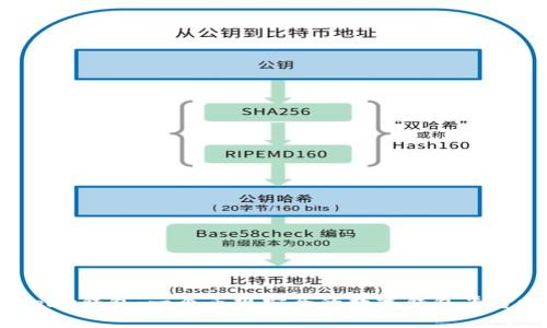 Koipay钱包：一个正规安全的数字钱包平台吗？