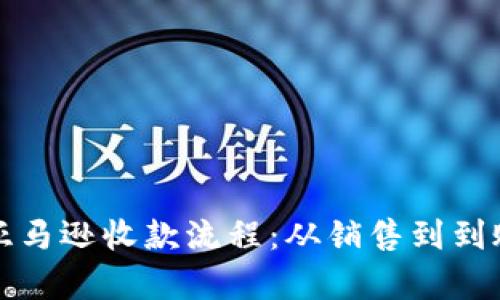 完整剖析亚马逊收款流程：从销售到到账的每一步