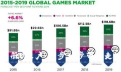 如何轻松注册U账户：一步