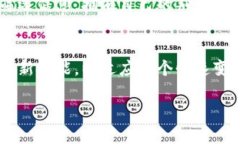   关于恒指期货的正规交易