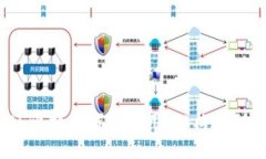 如何开发一个iOS比特币钱