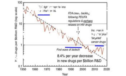   揭开数字人民币诈骗套路的面纱：如何保护自己？ / 
 guanjianci 数字人民币, 诈骗套路, 互联网安全, 财务防骗 /guanjianci 

引言：数字人民币的崛起
无论你身处何方，现代社会的数字化趋势几乎渗透到了生活的每一个角落，尤其是在金融领域。数字人民币的推出，让传统的支付方式进入了一种全新的模式。然而，伴随而来的不仅仅是便利，还有那些层出不穷的诈骗套路。在这个信息爆炸的时代，许多人好像置身于一场没有硝烟的战争，而这个战争的敌人，便是那些不法分子。

数字人民币诈骗套路的多样化
说起数字人民币诈骗，许多人可能问：“他们究竟有多深的套路？”其实，凡是涉及资金的地方，就难免会有黑心的骗子趁虚而入。他们就像是披着羊皮的狼，伪装成“好人”，利用人们对于新事物的好奇心或对利益的渴望，设下圈套。

常见的骗局类型
在这个数字化的时代，诈骗的手段花样百出。而数字人民币的特点，也为诈骗分子提供了可乘之机。以下是几种常见的骗局：

h41. 假冒客服诈骗/h4
常见的一种骗局是骗子假冒某电商平台或银行的客服，通过电话或信息联系受害者，声称需要进行“系统升级”或“信息核实”。他们通常以“您的账户存在安全隐患，需要您提供数字人民币钱包的验证码”为由，诱使受害者提供个人信息。

h42. 投资理财骗局/h4
天上不会掉馅饼，尤其是那种声称可以用数字人民币进行投资、理财的诱惑。诈骗分子常常通过社交媒体、微信群或QQ群发布高收益的投资信息，引导受害者下载虚假投资APP。一旦受害者在平台上投资，就会发现根本无法提现，甚至会被封号。

h43. 虚假购物网站/h4
以数字人民币为支付方式的虚假购物网站也是一个重要的诈骗手法。有时候，这些网站伪装得非常真实，让人难以辨别。受害者下单后，支付完数字人民币，却发现商品根本不存在，页面也无法打开。

诈骗的心理游戏
这些诈骗套路的背后，实则是骗子深谙人性的心理。例如，“先付款后发货”的模式便是利用了人们的贪婪与对便宜商品的渴望；而假冒客服的方式，则是通过营造一种紧迫感，让受害者匆忙做决定，从而缺乏理智判断。

如何保护自己？
面对此类诈骗，不妨记住以下几个小妙招：

h41. 增强警惕/h4
在遇到陌生人的借款要求，或者涉及到个人信息泄露的情况时，要保持高度警惕，不轻易相信对方的说辞。多一份小心，多一份保障。

h42. 核实信息/h4
如接到自称是银行或电商平台的电话，务必通过官方网站或客服电话进行核实，不能轻信对方提供的信息。这里说明一句：“三人行，必有我师焉”，多请教他人，方能辨清真伪。

h43. 不随便点击链接/h4
对于不明邮件或信息中的链接，不要轻易点击。无论这些信息看起来多么真实，都是潜在的危险。

h44. 安装安全软件/h4
在手机或电脑上安装一款更新较为及时的安全软件，可以在一定程度上保障你的网络安全和隐私，避免遭受不必要的损失。

总结
数字人民币的崛起无疑给我们的生活带来了便捷，但同时也让诈骗分子有了可乘之机。在这个信息时代，人人都要保持警惕，保护好自己的财产安全。就如同那句老话：“小心驶得万年船”，唯有不断增强自身的安全意识，才能在这场信息的战争中立于不败之地。

生活在快速变化的社会中，我们要不断学习新知识、提升自我保护能力。数字人民币是一把双刃剑，了解好它的利与弊，方能让它真正为我们服务，而不是成为我们财产的“阎王箭”。

愿每一个人都能在预防诈骗的路上走得更加稳健，不被骗子的花言巧语所蒙蔽，守好自己的“钱包”。因为，生活不容易，钱财更需谨慎，把每一分收入都看作是辛苦得来的汗水，你才会更加珍惜。

那么，数字人民币诈骗套路究竟有多深？只要我们保持警惕，随时学习，绝对可以把这些骚扰挡在门外。让我们在数字化的时代中，稳步前行，迎接更美好的明天。