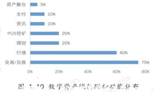 
轻松管理财务，YZPAY数字钱包下载全攻略