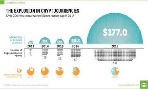 比特派钱包发币时的Gas费用详解：如何你的交易成本