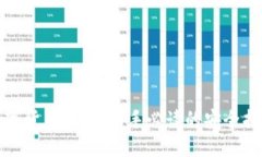数字货币地址：新手必读