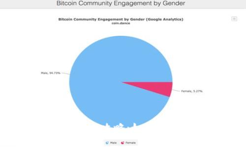 火币网比特币钱包提现全攻略：如何轻松完成提现，避免陷阱