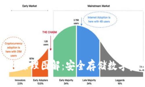 比特币硬件钱包原理图解：安全存储数字资产的终极指南