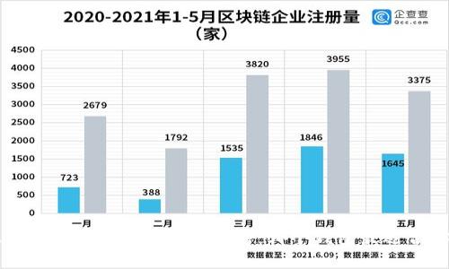 2023年虚拟币钱包排行榜：哪个钱包最适合你？