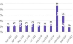   兴业银行三类账户开通全