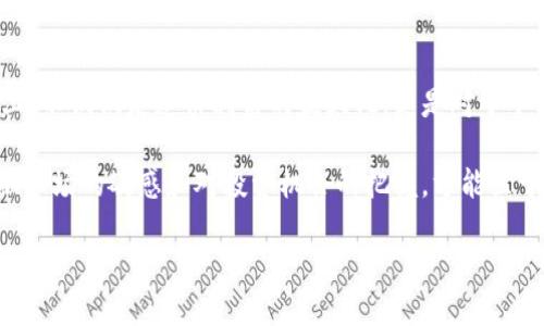   兴业银行三类账户开通全攻略：轻松掌握理财新机遇 / 
 guanjianci 兴业银行, 三类账户, 开通流程, 理财投资 /guanjianci 

一、什么是兴业银行三类账户？
在现代金融世界中，账户的种类和功能越来越复杂，其中兴业银行的三类账户因其灵活性和便利性而受到欢迎。所谓三类账户，就是根据用户的需求，分别设定为基本储蓄账户、理财账户和专业投资账户。这三类账户的设置，旨在为客户提供更加多样化、个性化的金融服务。

就像咱们常说的“一日之计在于晨”，开通账户的第一步真的是至关重要。它不仅仅是一个存钱的地方，更是你理财生涯的起点。

二、三类账户的特点和优势
首先，基本储蓄账户是最基础的账户，适合日常使用，上面可以进行各类转账、消费等操作，非常便捷。而理财账户则提供了更多的理财选择，用户可以根据自己的风险承受能力，选择不同的理财产品。这种多层次的理财选择，使得用户能够灵活应对市场变化，抓住投资的良机。

最后，专业投资账户则是针对高端用户和机构投资者，允许用户进行股票、基金等高风险投资。正所谓“风筝离不开线”，在投资的世界中，这样的创新账户设计让更多人能够脱离传统的投资方式，找到更加适合自己的理财道路。

三、如何开通兴业银行三类账户
接下来，就是我们最关心的——如何开通这三类账户。首先，用户需要亲自前往兴业银行网点，携带有效身份证件，如身份证或护照，进行账户的申请。

在申请之前，建议先在网上或手机银行了解一下相关的信息，例如各类账户的区别以及它们的具体优势。正如江湖上常说的“工欲善其事，必先利其器”，充分的准备能让你申请得更加顺利。

四、开通流程详细步骤
开通流程大致分为以下几个步骤：
1. 前往兴业银行指定网点，进行排队取号。记得提前准备好相关材料，以免中途出现不必要的麻烦。许多银行会有专门的客户服务人员为用户解答疑问，在这里也可以了解更多优惠政策。

2. 申请表填写。在客户服务人员的指导下，填写相关申请表格。在填写时，务必要确保信息的准确性，避免后期因为信息错误导致的麻烦。

3. 确认账户类型。在银行工作人员的协助下，确认选择的账户类别，理财账户和投资账户通常需要额外的风险评估和资产审核，务必要认真对待。

4. 提交材料之后，工作人员会进行审核，审核通过后即可激活账户。在这个环节，耐心等待是十分必要的，俗话说“急于求成，反而误事”。

五、账户使用后的注意事项
账户开通后，并不是“万事大吉”，在使用过程中同样要保持谨慎。用户应定期检查账户的交易记录，维护好个人信息安全。此外，理财产品的选择也应根据市场的变化进行调整。不要听信一些“有保本保证”的投资话语，毕竟“天上掉馅饼”的机会往往不是真实的。“不怕一万，就怕万一”，始终要保持理性投资意识。

六、结语：金融生活的旅程
开通兴业银行的三类账户，无疑是迈向理财之路的重要一步。无论你是依然在职场拼搏的年轻人，还是已经享受生活的成熟人士，都应该重视这个为你的财富增值的机会。在理财的道路上，不仅仅是追求利益的最大化，更是对于个人财务安全的重视与守护。“老骥伏枥，志在千里”，理财不仅仅是当下的选择，更是为未来的生活铺路。让我们一起，通过兴业银行的三类账户，为人生的每一个阶段，添一份稳稳的保障吧！

在这个瞬息万变的市场中，做好自己的财务规划，就像在茫茫大海中寻找属于自己那一方天空。万事开头难，养成理财的习惯后，你将会发现生活中更多的乐趣。无论如何，始终保持对金融市场的敏感和对投资机会的把握，方能立于不败之地。

希望在这条金融生活的旅程中，每一个选择都能带给你意想不到的惊喜。