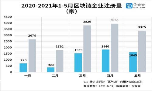 如何在钱包中安全购买比特币：一步一步的指南