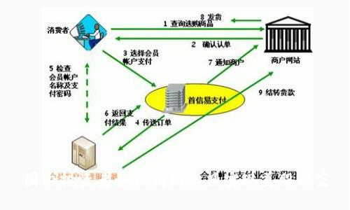 国内投资者如何借助工具实现美股做空