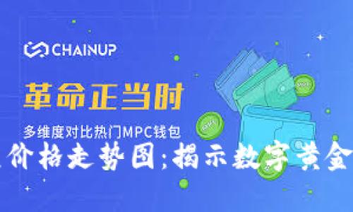 比特币美元价格走势图：揭示数字黄金的市场脉动