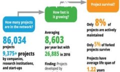    今日比特币能换多少人