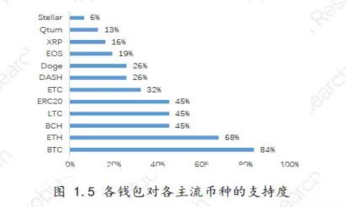 区块链钱包使用技巧：安全、便捷与投资策略