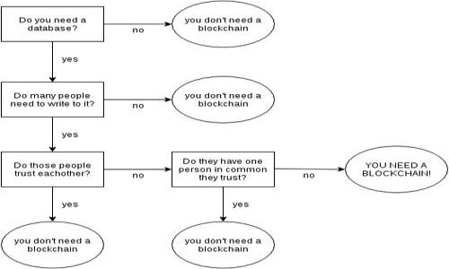 要将USDT（Tether）通过ERC20网络转账，你需要填写接收方的以太坊地址（Ethereum Address）。详细的步骤如下：

了解USDT和ERC20
USDT是一种与美元挂钩的稳定币，最常用于在数字货币市场进行交易。它可以在不同的区块链上存在，目前主要有两种：ERC20（基于以太坊）和TRC20（基于波场）。在进行转账时，你需要确认你使用的网络，并确保接收方的地址与你选择的网络一致。

获取以太坊地址
你可以通过不同的方式获取以太坊地址。例如，在主流的加密货币钱包如MetaMask、MyEtherWallet或其他支持以太坊和ERC20代币的钱包中都可以生成和查找你的以太坊地址。确保在发送USDT之前，地址是正确的，因为区块链交易不可逆。

转账步骤
1. 打开你选择的钱包或交易所。
2. 选择“发送”或“转账”功能。
3. 在“接收地址”栏输入接收方的以太坊地址。
4. 输入你想转账的USDT数量。
5. 确认转账信息无误后，点击“发送”。
6. 你可以通过区块链浏览器查看转账状态。

注意事项
在转账USDT之前，确保以下几点：
ul
li地址必须是别人给你的以太坊地址，确认清楚始终是一项重要的操作。/li
li检查是否有足够的以太坊余额以支付转账手续费。/li
li确保你在转账时选择的是ERC20网络。/li
/ul

希望这些信息能够帮助你安全、顺利地进行USDT的转账。如果你有更多问题，请随时询问！