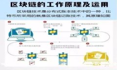 如何安全设置比特币钱包