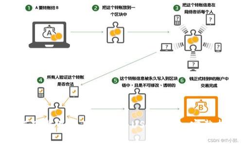 如何下载并使用泰达币USDT钱包：完整指南