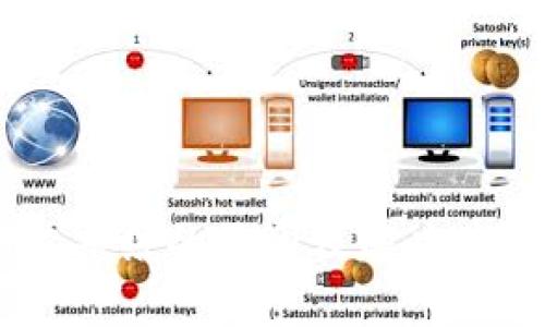 USDT被冻结的原因及解决方案揭秘