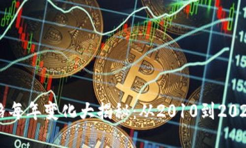 比特币钱包价格每年变化大揭秘：从2010到2023的趋势与分析