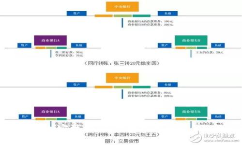 比特币钱包加密技术：保障数字资产安全的坚实堡垒