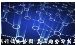 比特币最新行情走势图：