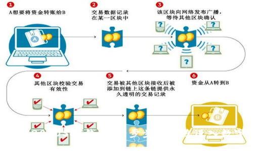 如何搭建ERC20 USDT钱包：一步步引导您进入数字货币世界