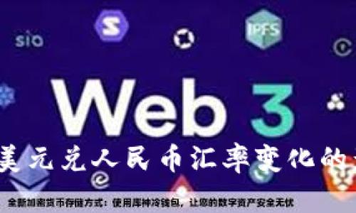 实时追踪：美元兑人民币汇率变化的影响与分析