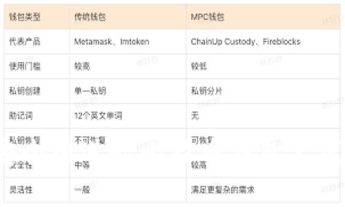 如何安全地进行比特币钱包离线更新？