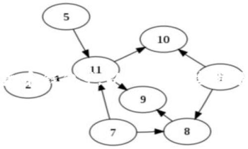 为了帮助您下载数字钱包（如比特币、以太坊等加密货币钱包），以下是一些步骤和建议，您可以根据您的设备和操作系统进行选择。

### 如何轻松下载数字钱包：详细指南