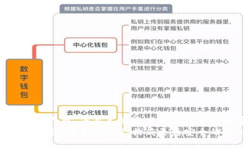   选择最佳比特币钱包的全面指南 /  
 guanjianci 比特币钱包,数字货币,安全存储,区块链技术 / guanjianci 

引言
在如今这个数字化迅猛发展的时代，虚拟货币的知名度可谓日益攀升。尤其是比特币，作为首个且最著名的加密货币，受到了广泛关注。那么，如何选择一款合适的比特币钱包呢？这不仅关乎你的投资安全，也关乎你对数字资产的管理能力。正如古话所说：“一日之计在于晨”，早早就为自己的资产做好保护，未雨绸缪，以避免后来的不必要麻烦。

比特币钱包的种类
比特币钱包大致可以分为几种类型，每种钱包都有其独特的特点和适用场景。了解这些钱包的种类，将帮助你做出更明智的选择。

硬件钱包：安全的堡垒
硬件钱包是最安全的比特币存储方式之一，它通过物理设备来存储私钥。知名的品牌如Ledger和Trezor，它们具有抗病毒模式，几乎可以抵御所有的网络攻击。使用硬件钱包就像是在保护你的金库，实实在在的“金属俑”，安全感满满。
然而，硬件钱包也有一些缺点，比如价格相对较高、使用不够便捷等。对于初次接触加密货币的用户来说，可能需要一些时间来适应操作。

软件钱包：便捷与安全的平衡
软件钱包则是在手机或电脑上运行的应用程序，分为两种：热钱包和冷钱包。热钱包连接互联网，方便随时访问，但在安全性上相对较低；冷钱包则将私钥离线存储，提高了安全性，但访问起来相对麻烦。
常见的软件钱包包括Exodus、Electrum等，它们界面友好，适合广大用户。正如“千里之行，始于足下”，使用起来简单易懂，可以帮助你逐步进入比特币的世界。

纸钱包：原始却有效的存储方式
纸钱包是一种将比特币地址和私钥打印在纸上的存储方式，虽然简单粗暴，却十分有效。在防止黑客攻击方面，它有着无法比拟的安全性。比如，如果你将纸钱包妥善保管，谁也无法接触到你的比特币。
但缺点在于，纸钱包容易损坏或丢失，一旦失去就无法恢复。因此，对于比特币新手来说，建议在完全了解的基础上再选择使用。

选择钱包时的注意事项
在选择比特币钱包时，有几个关键要素需要考虑：
ul
listrong安全性：/strong钱包的安全性是选择的重中之重。尽量选择口碑好、安全性高的钱包品牌。/li
listrong易用性：/strong对于新手来说，操作简单的界面能够降低上手难度，建议选择那些用户评价较高的产品。/li
listrong费用：/strong不同钱包在交易费用上也有所差别，视个人使用需求选择合适的。/li
listrong支持的币种：/strong如果你有多种数字资产，选择一个支持多币种的钱包会更为方便。/li
/ul

结论
选择一款合适的比特币钱包，不仅需要考虑安全性、方便性，还要结合个人的使用习惯和需求。正如南方谚语所说：“有备无患”，在这个风云变幻的虚拟货币世界中，为自己的资产做好周全的打算，才是明智之举。
科技在不断进步，选择适合自己的钱包，才能更好地掌控自己的数字资产。在这个快速发展的行业里，信息不断更新，也要时刻保持学习的心态，掌握最新的知识，才能为自己构筑更为安全的金融未来。