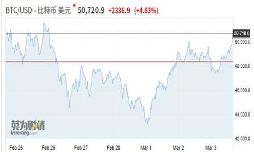 

2023年最佳比特币钱包推荐软件，保护您的数字资产！
