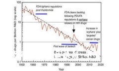 如何高效同步钱包区块链