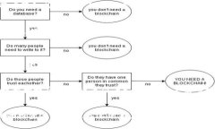   探索LMB交易平台的新时代