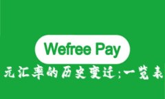 人民币与日元汇率的历史